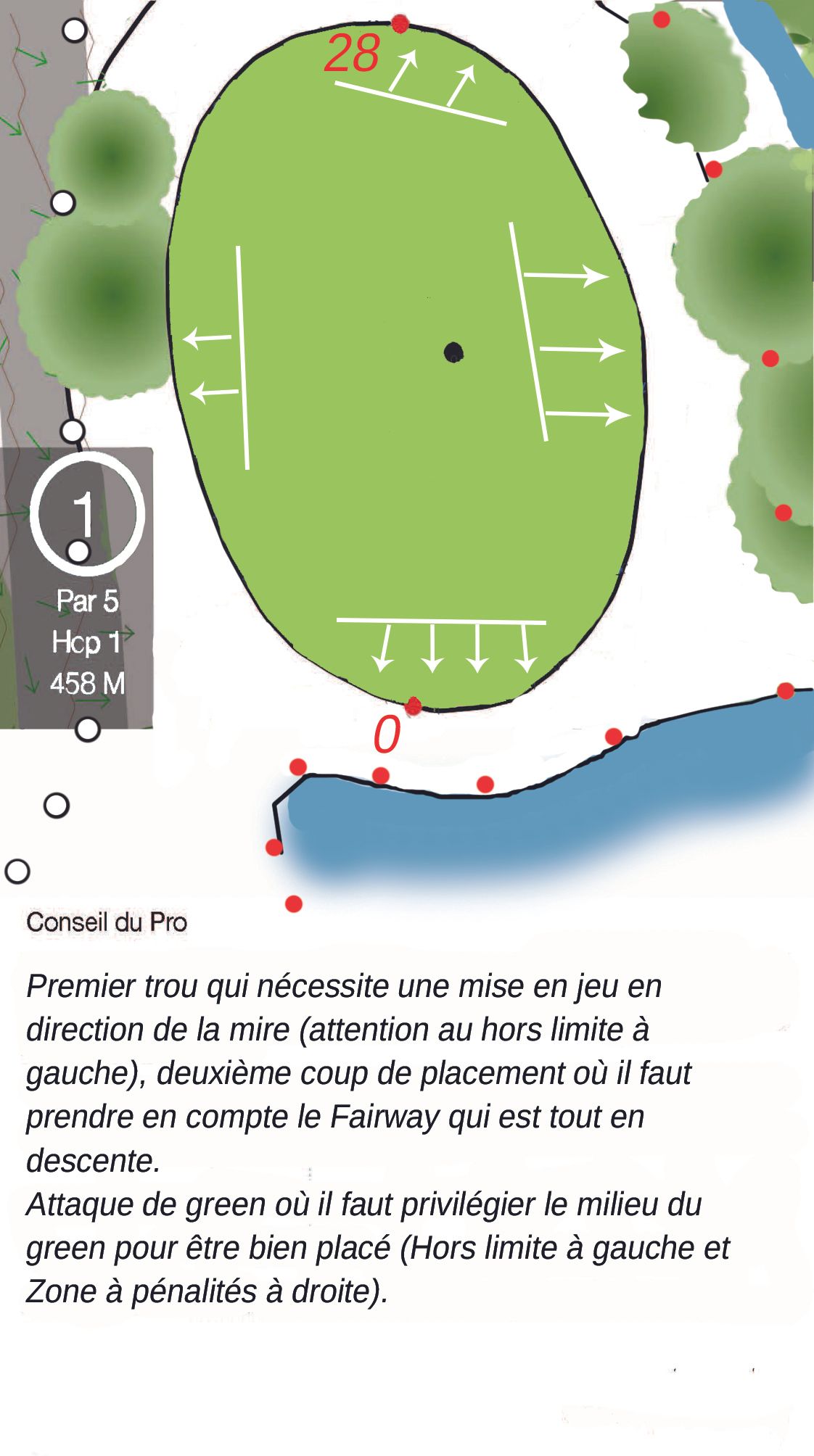 Illustration du trou numéro 1