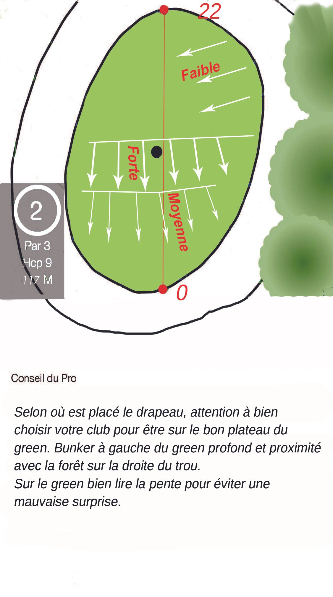 Illustration du trou numéro 2