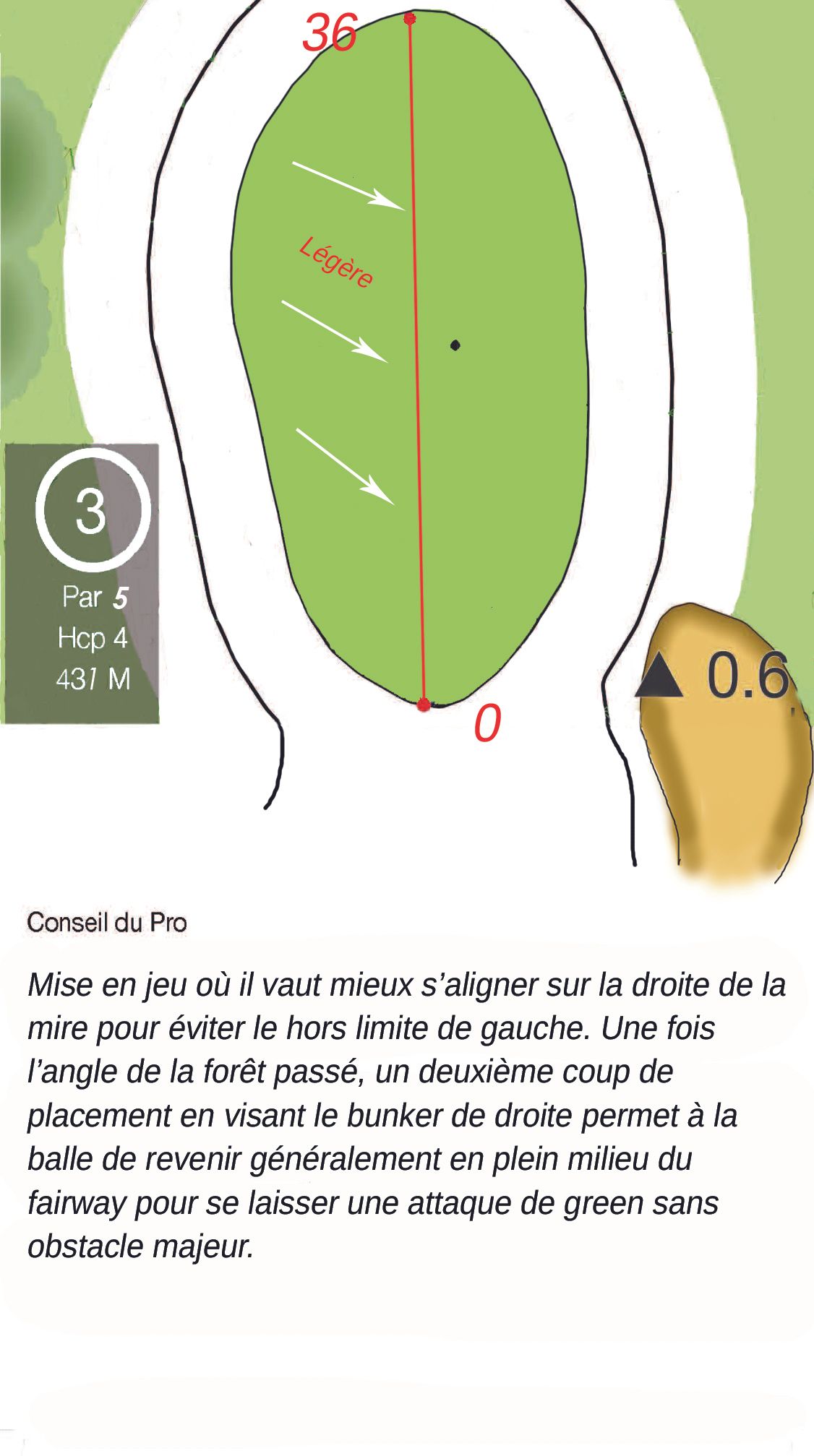 Illustration du trou numéro 3