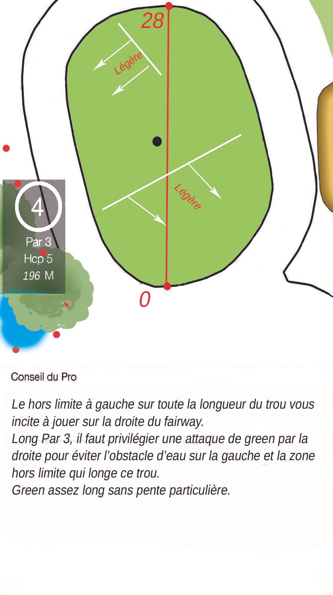Illustration du trou numéro 4