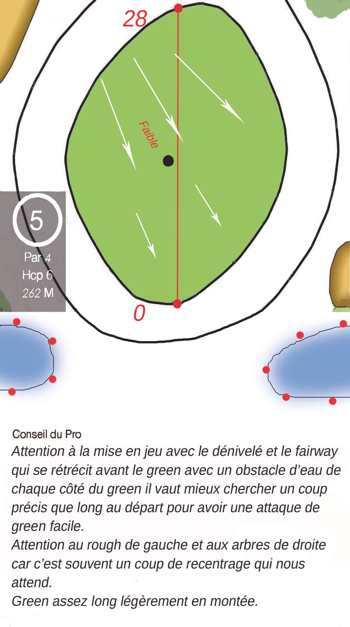 Illustration du trou numéro 5