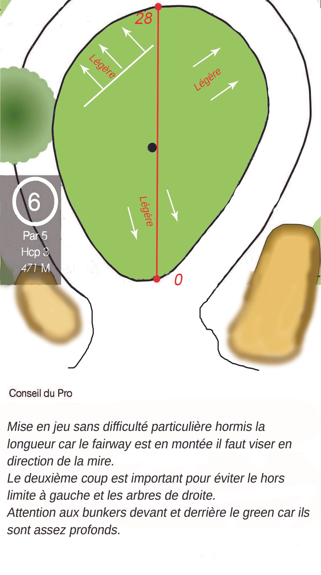 Illustration du trou numéro 6