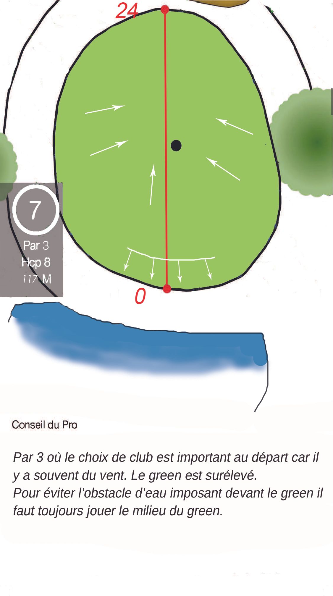 Illustration du trou numéro 7
