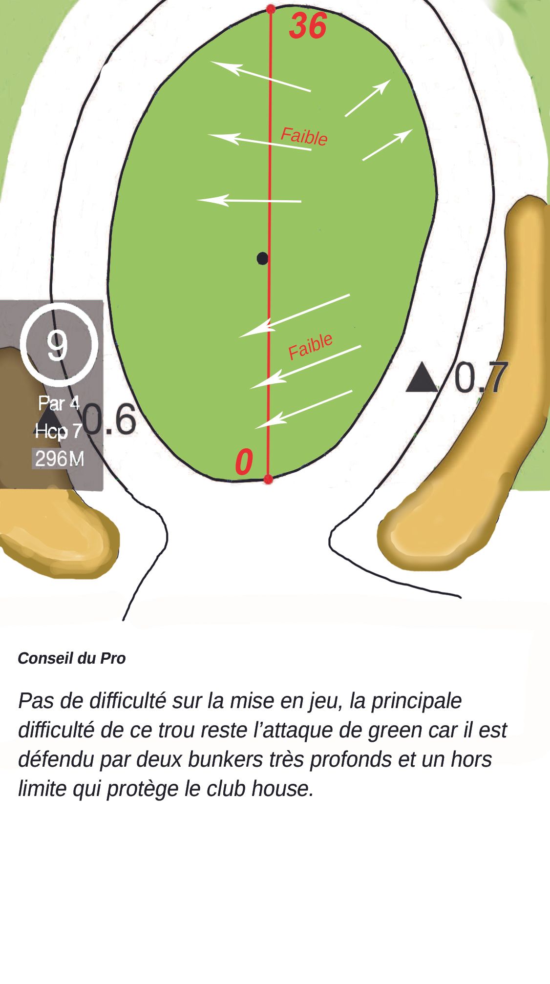 Illustration du trou numéro 9